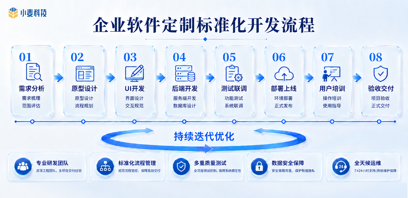 流程图1.png