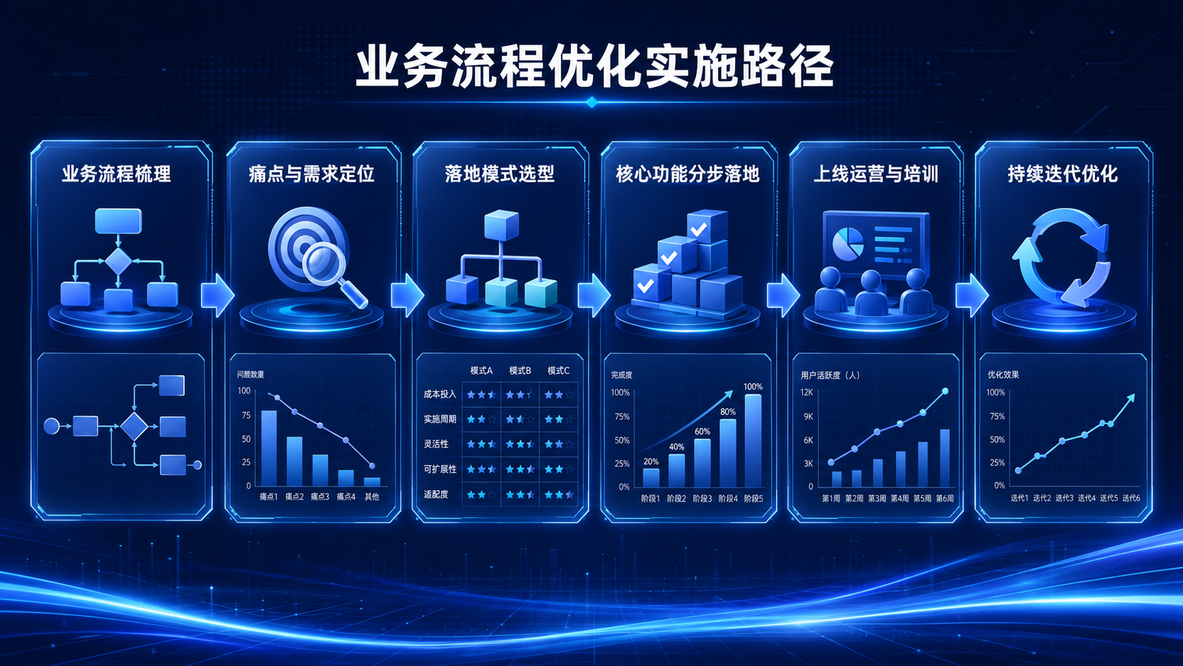 流程图.png