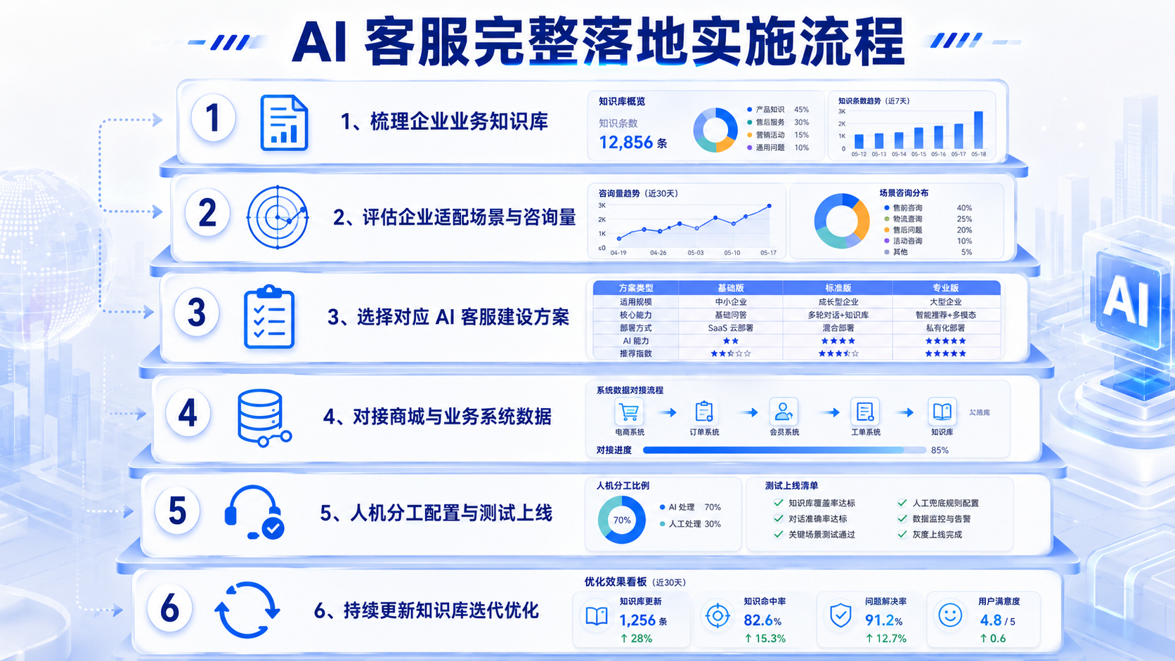 08流程图.png